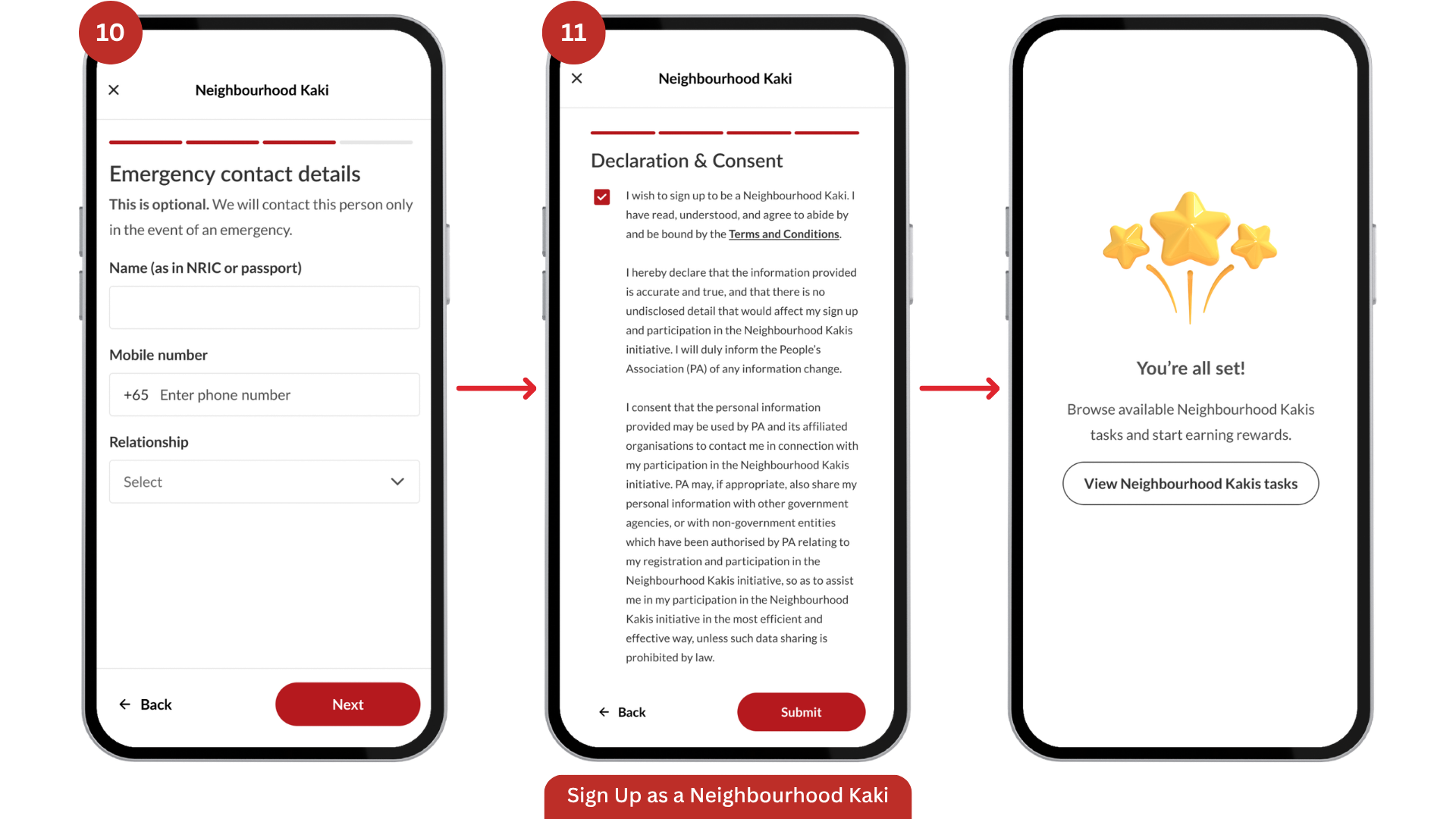Three phone screens for Sign Up as a Neighbourhood Kaki (steps 10-11): emergency contact details form, Declaration and Consent screen, and confirmation screen showing you're all set.